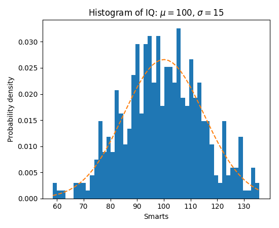 histogram_demo_features1